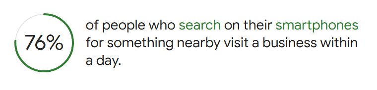 Google Consumer Insights - Phone Visits Image